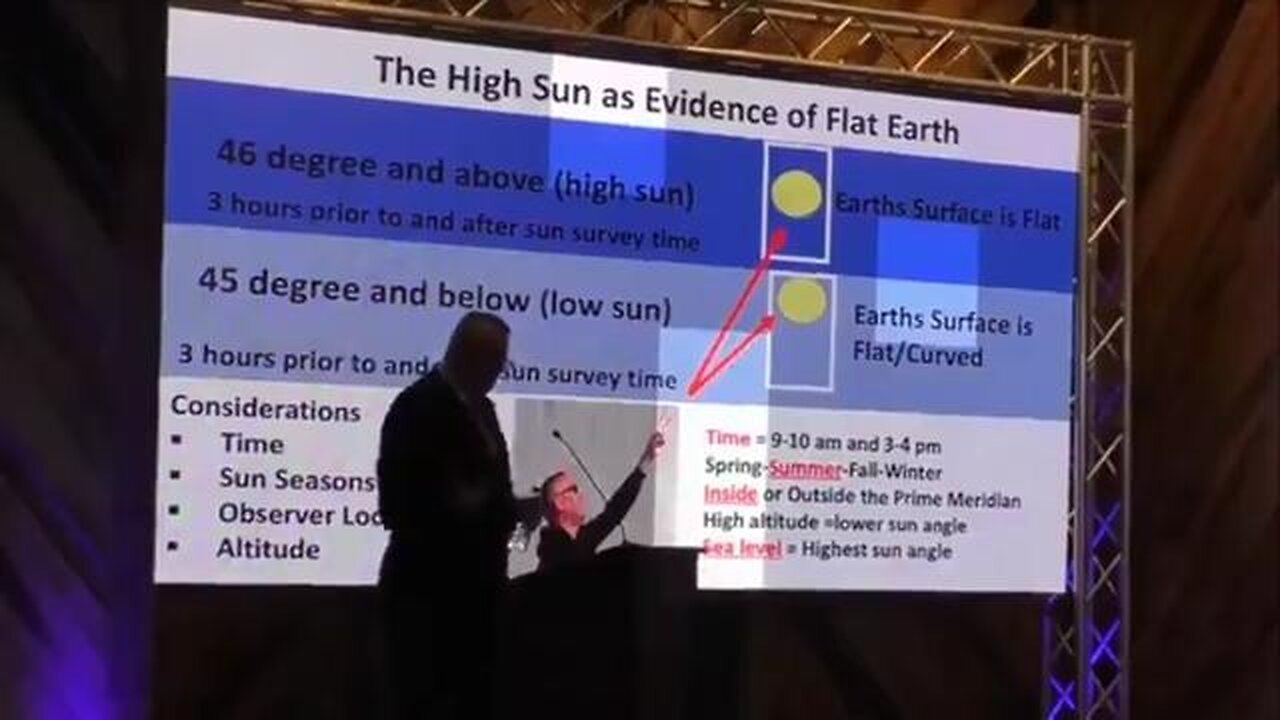 Military can't use fake science that's CLEAR, they use the sun on a flat earth