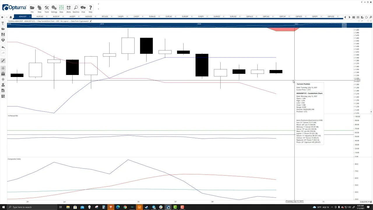 Cardano (ADA) Cryptocurrency Price Prediction, Forecast, and Technical Analysis - July 12th, 2021