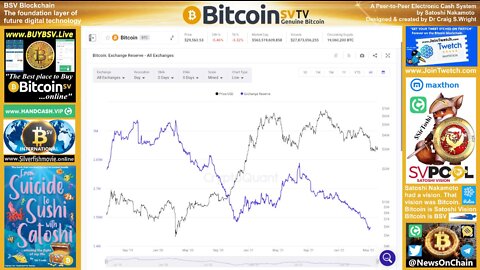 SirToshi's Chart Show: Exchanges Cashing Out