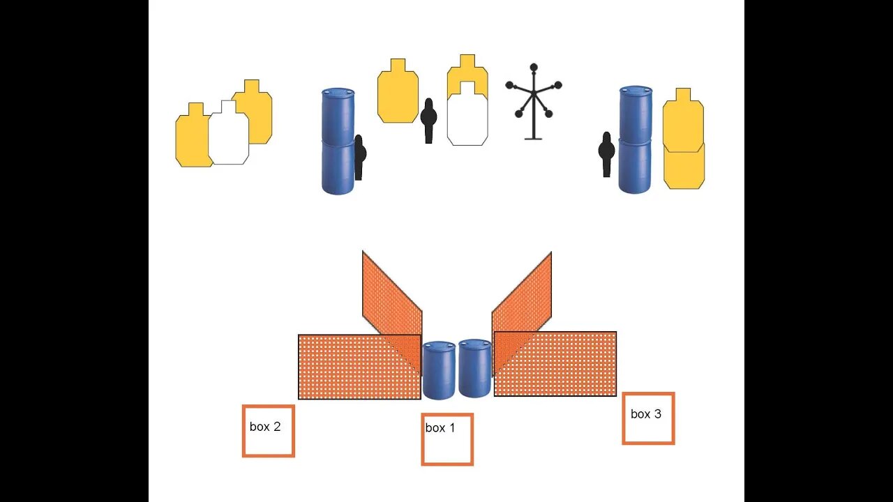 How to Improve at 3 Gun Matches: 3 Gun Stage Planning - Match 2 Stages 1 through 3 - New to 3 Gun