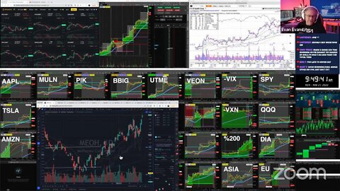 LIVE: Trading | $PIK $MULN $BBIG (MAR 21, 2022)