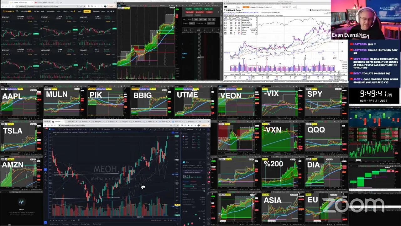 LIVE: Trading | $PIK $MULN $BBIG (MAR 21, 2022)