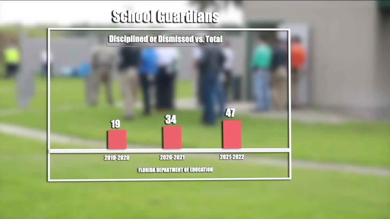 Impact Check: Examining Florida’s controversial school guardian program