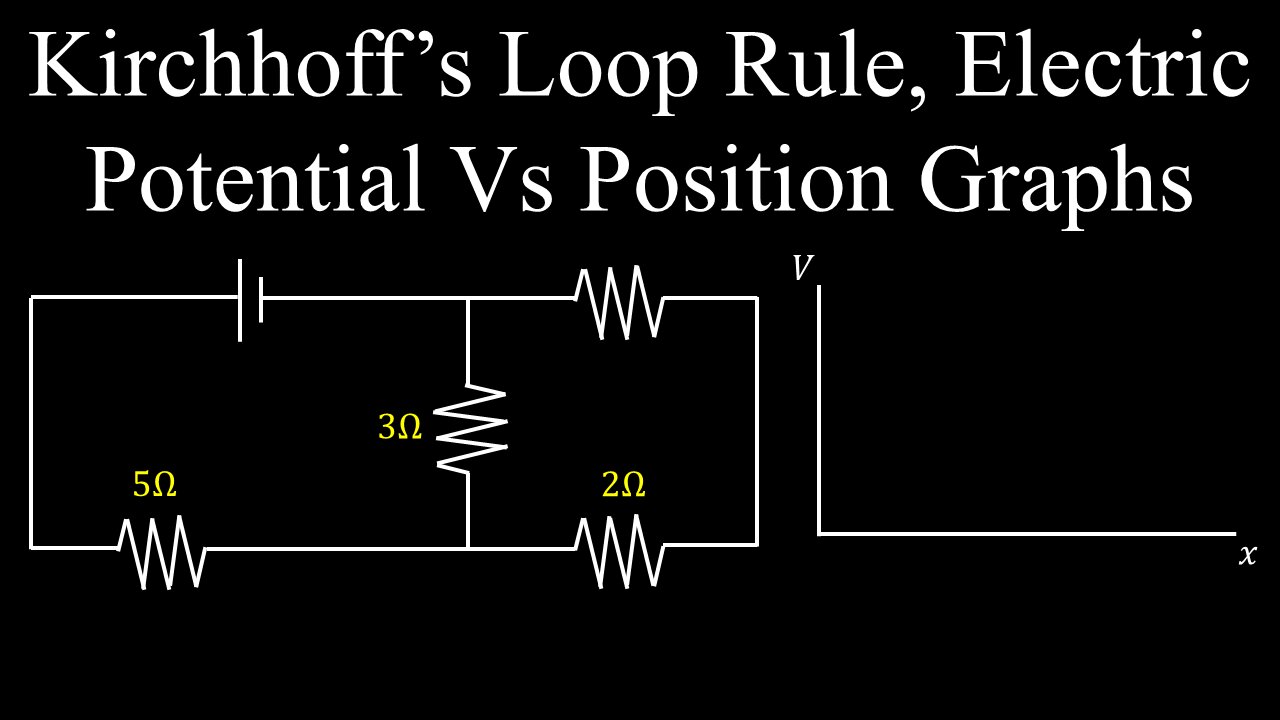 Kirchhoff's Voltage Law, Loop Rule, Voltage Diagram - Physics