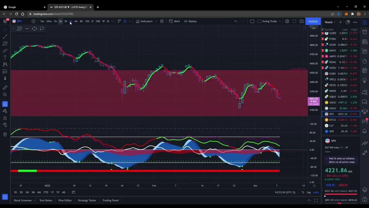 Market update