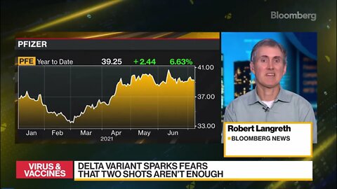 Pfizer Outlines Booster Plans (PFE STOCK COULD SEE A MAJOR CHANGE IN PRICE) What You Need To Know