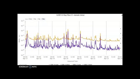 Space Weather Update April 23rd 2022! Brace For Impact!