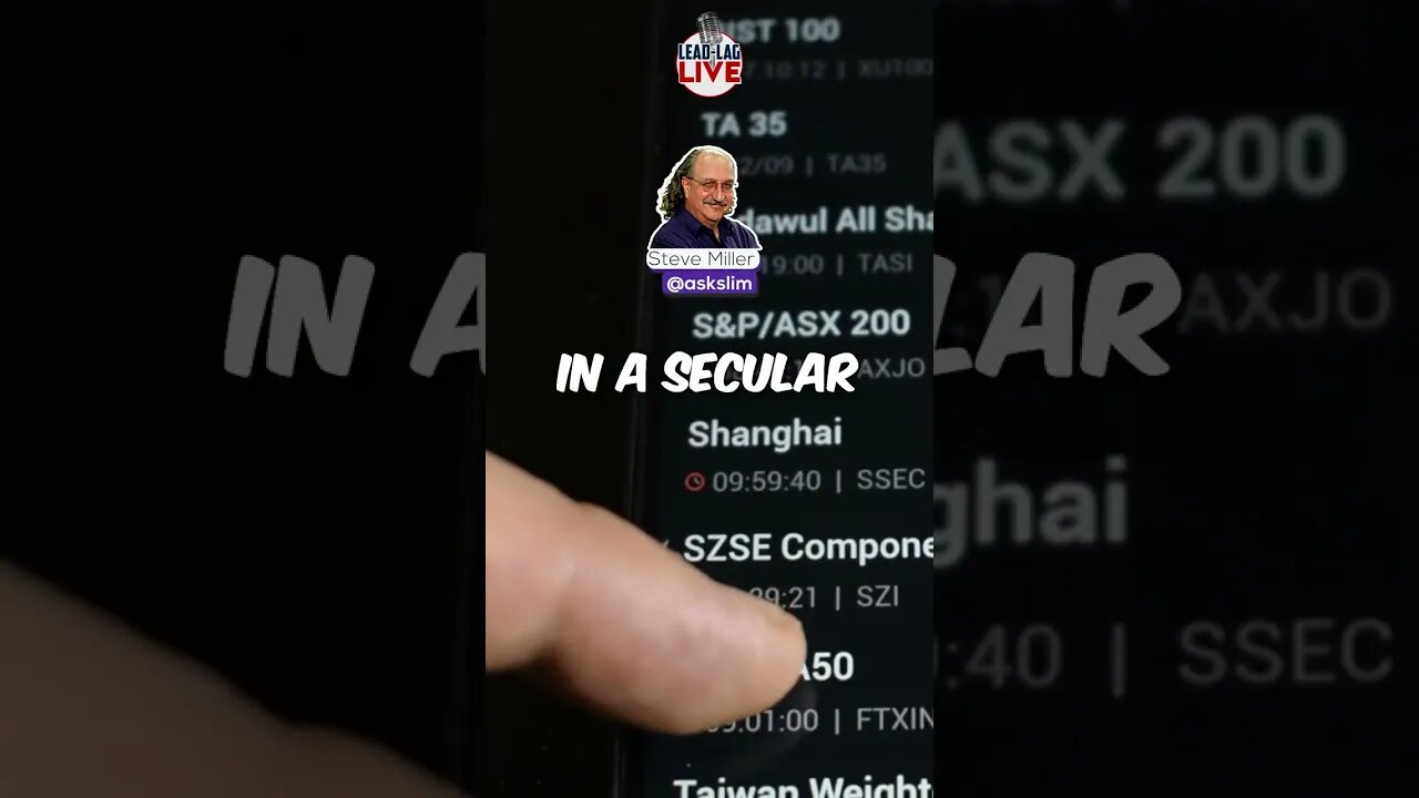 Steve Miller on Lead-Lag Live