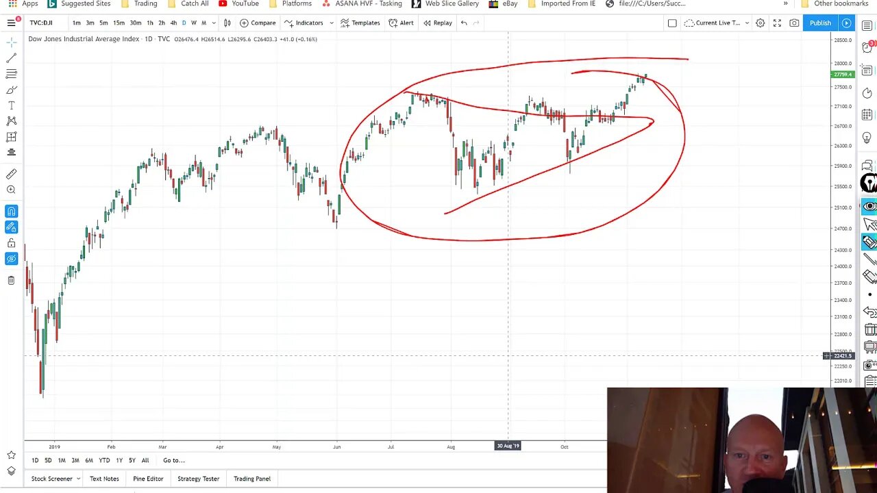 🎯US Indices Higher on Tech Big Data Thieves, PAA, CCL, USDKRW, China A50