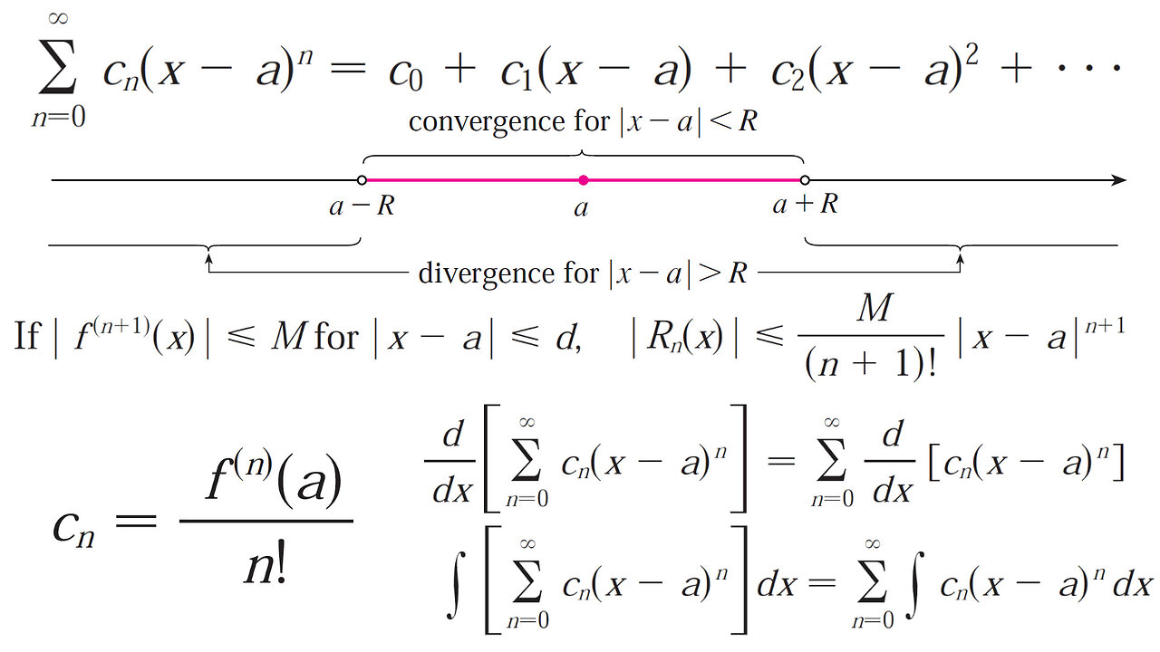 Recap on Power Series, Taylor Series, and Taylor Polynomials