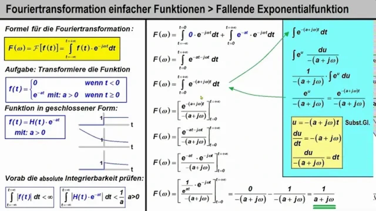 Fouriertransformation ► Einseitige fallende Exponentialfunktion