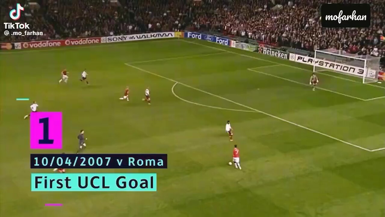 Cristiano ronaldo all Champions league goals|ft. mé gustas tu.