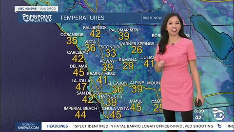 ABC 10News Pinpoint Weather for Sun. Jan. 23, 2023