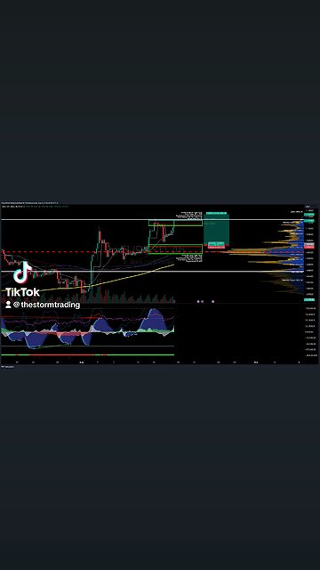 $EURUSD | 4H Trade Setup Update ●Current Status: EUR/USD is trying to find support at Value Area Low