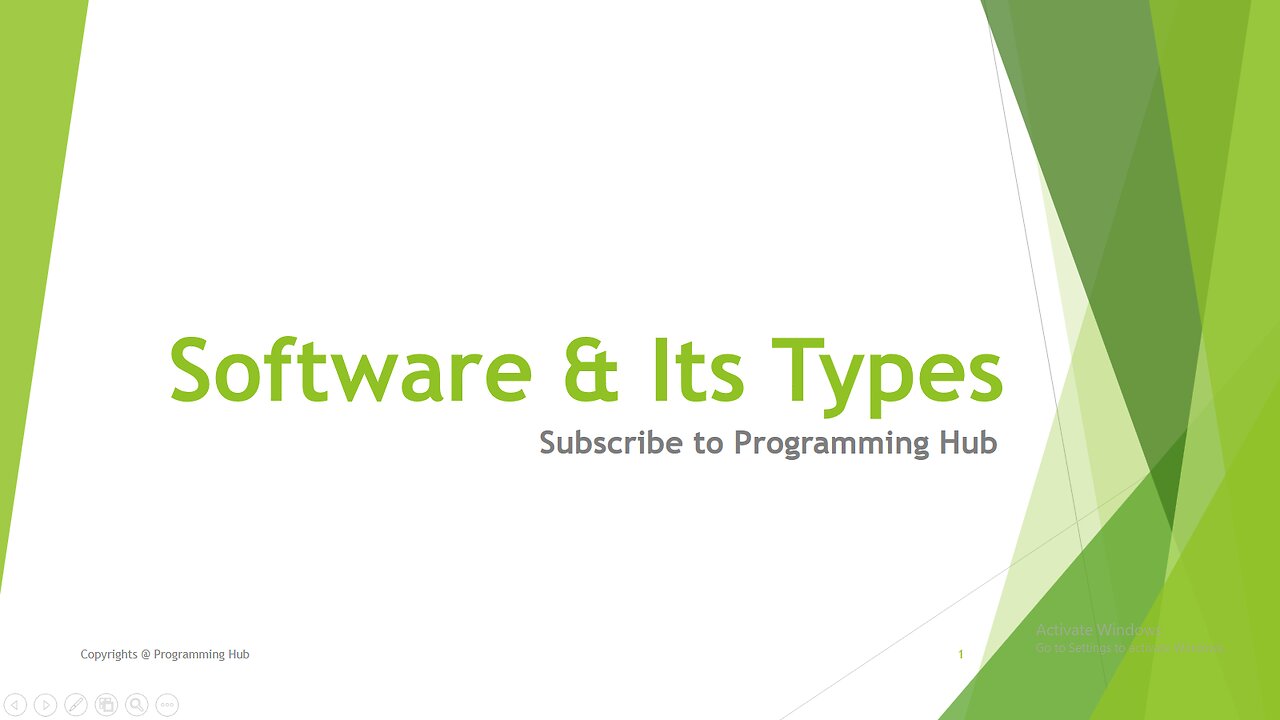 Software & Its Types Explained