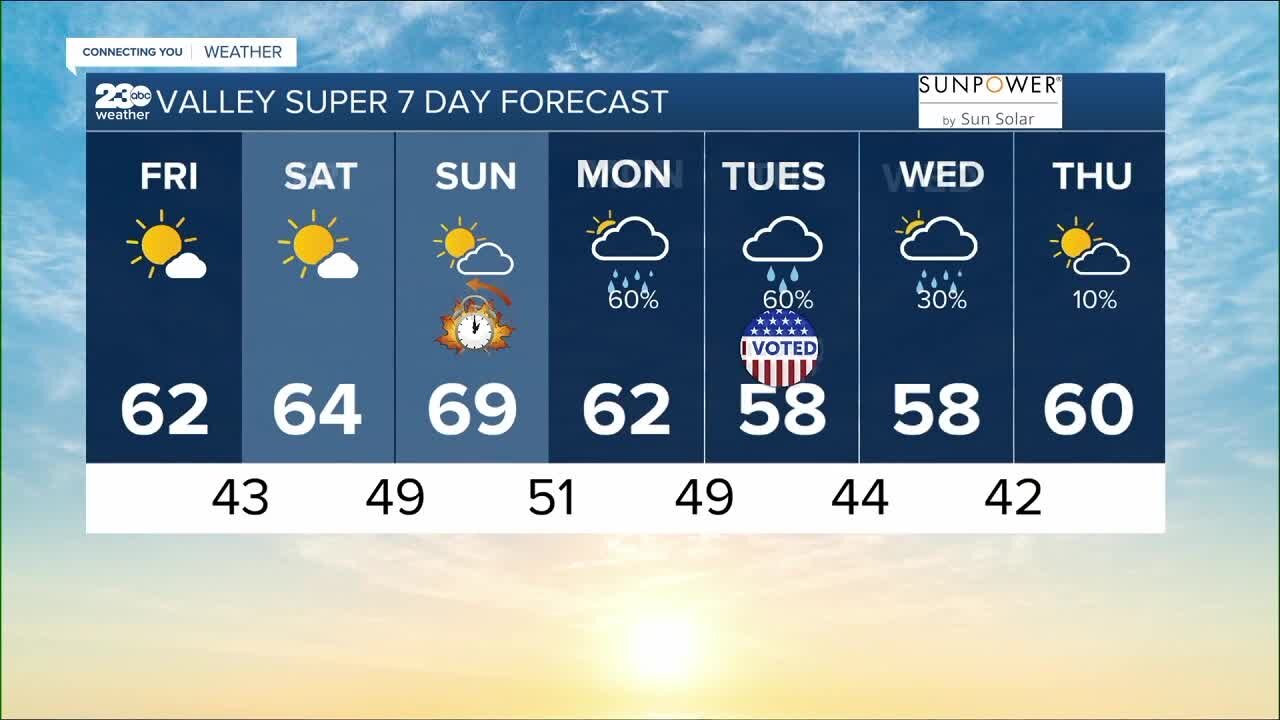 23ABC Weather for Friday, November 4th