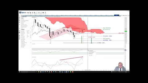 Binance Coin (BNB) Cryptocurrency Price Prediction, Forecast, and Technical Analysis - July 30 2021