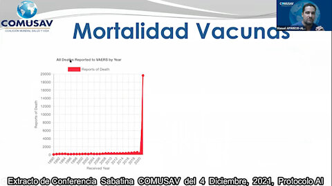 PROTOCOLO AI (Anti-Inoculación) PRESENTADO POR DR MANUEL APARICIO