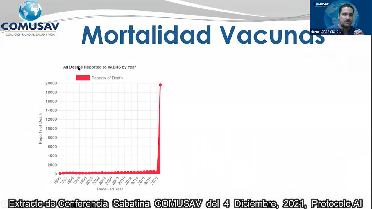 PROTOCOLO AI (Anti-Inoculación) PRESENTADO POR DR MANUEL APARICIO
