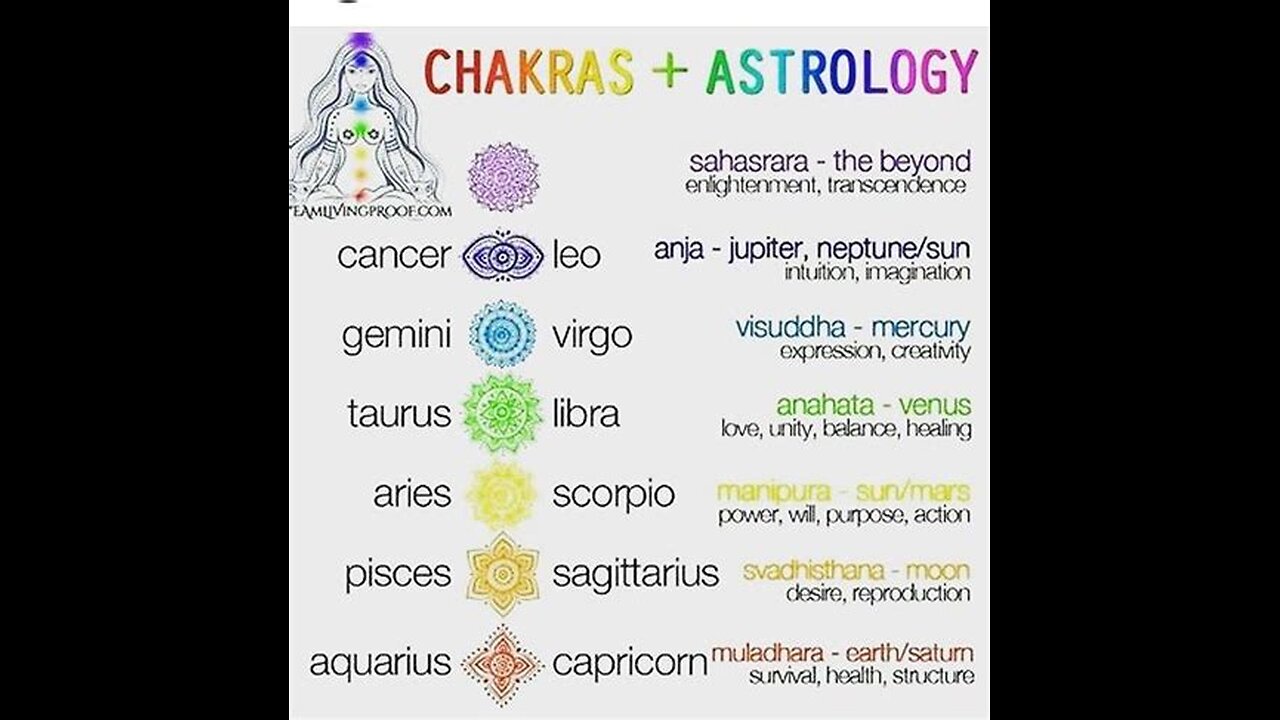 Energy Centres- The Planets and The Chakras- With Rebekah Hirsch