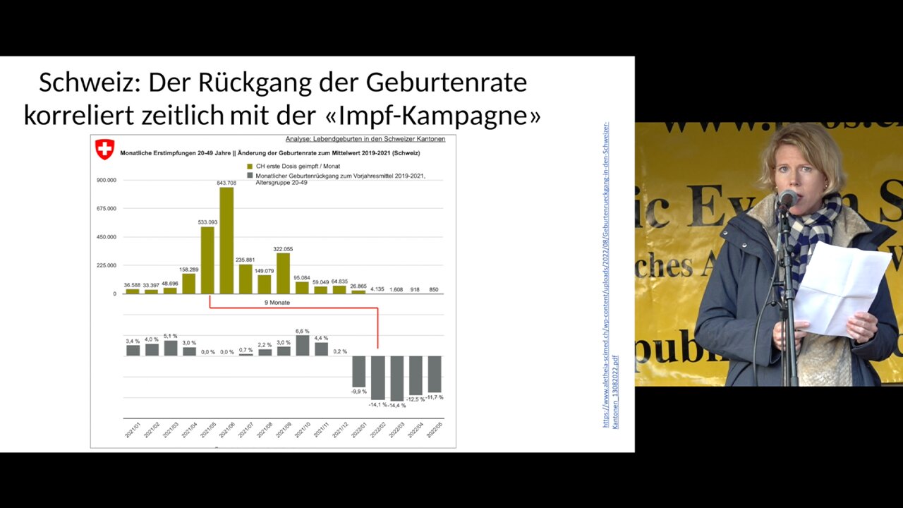 Kati Schepis: "Impfschäden, Impftote und Geburtenrückgang" | Referat in Winterthur am 02.10.2022