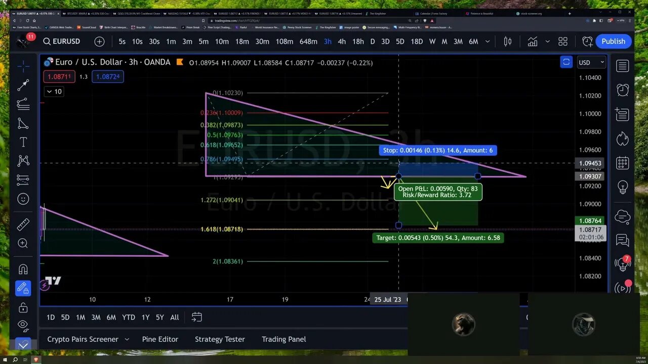 Pattern Trading vs Algo Trading