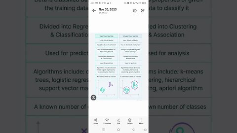 Supervised Learning Vs Unsupervised Learning