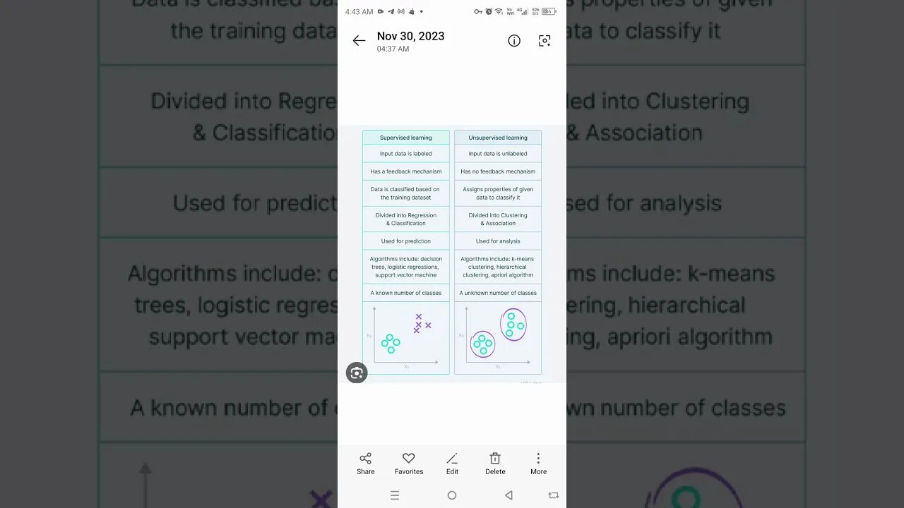 Supervised Learning Vs Unsupervised Learning