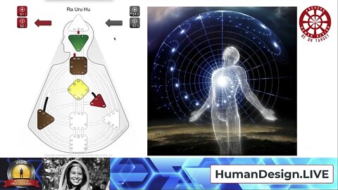 What is an Incarnation Cross? Human Design System Lif'es Purpose explanation Part 1