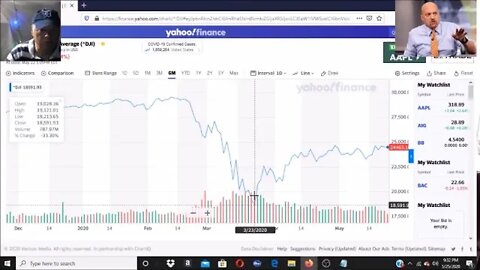 The Stock Market Has Nothing To Do With The Economy