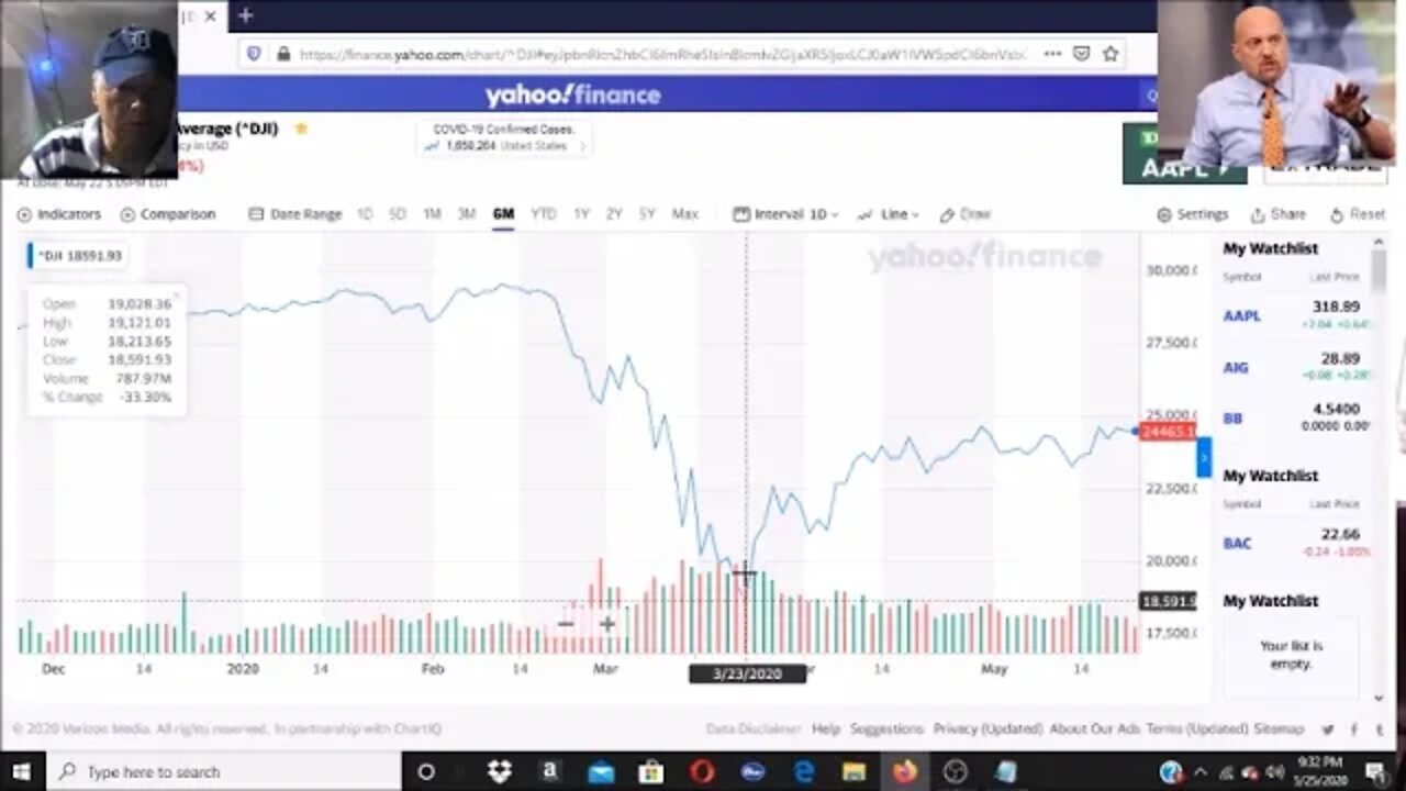 The Stock Market Has Nothing To Do With The Economy
