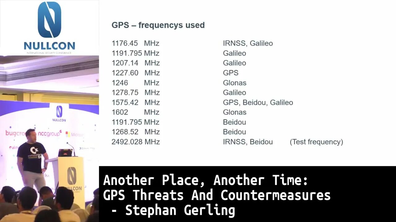 Another Place, Another Time GPS Threats And Countermeasures Stephan Gerling