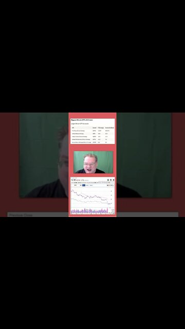 Worst Investments for the last 6 Months #bitcoin #bitcoinetf #stockmarket #badinvestment #shorts