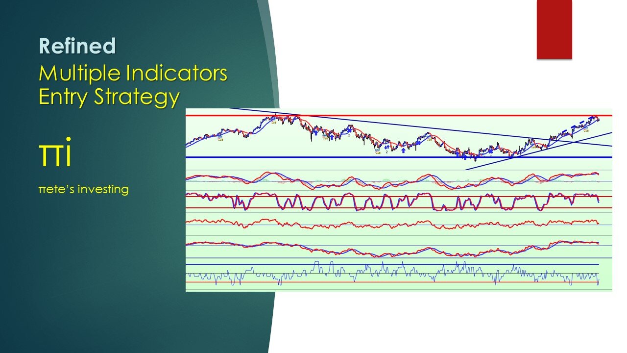 Multiple Indicator Strategy Sep 02 2023