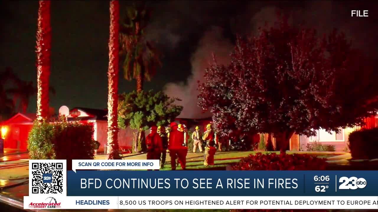 BFD continues to see a rise in fire