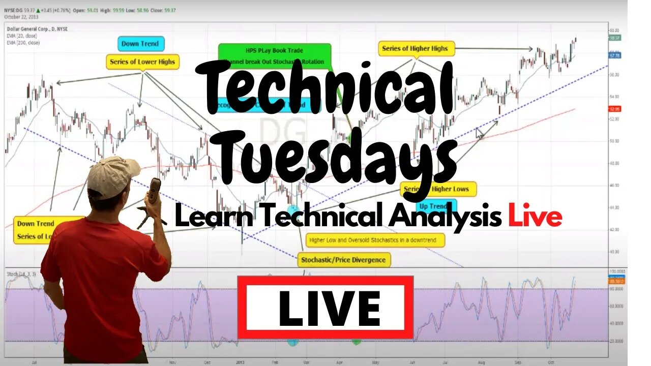 Technical Tuesdays LIVE Trading with Day Trading Radio