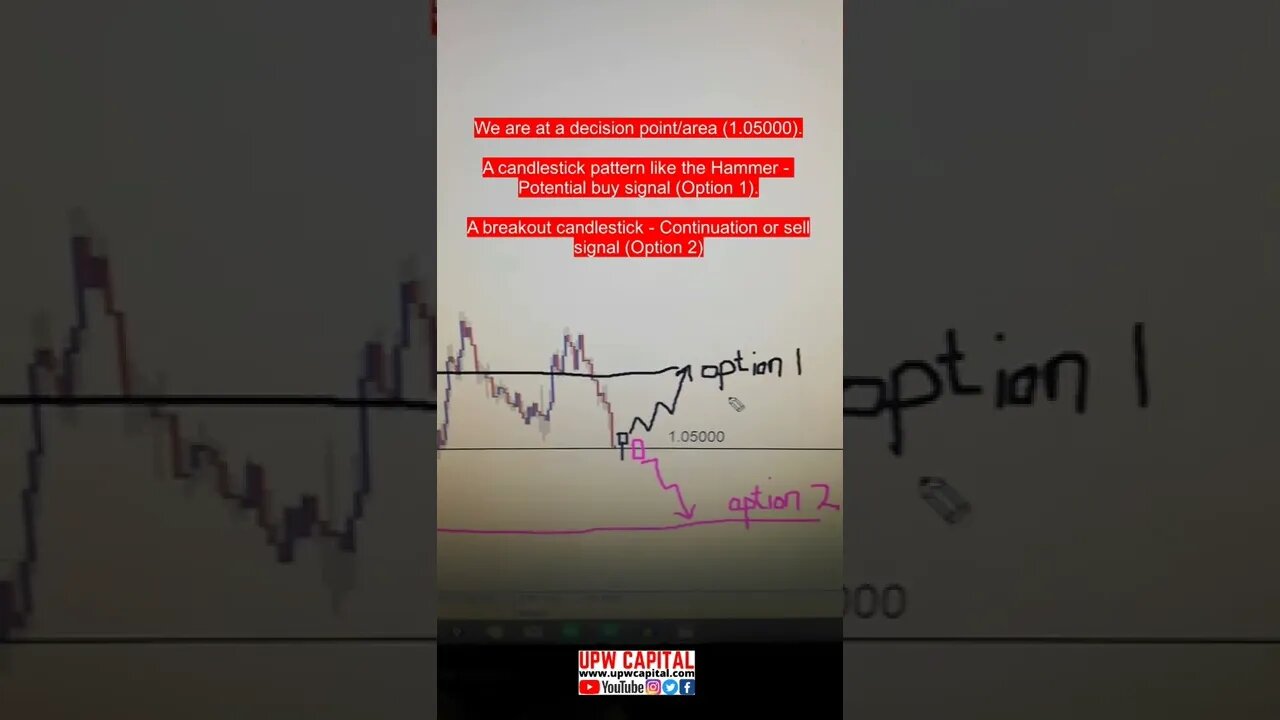 EURUSD - Trade Idea/Analysis