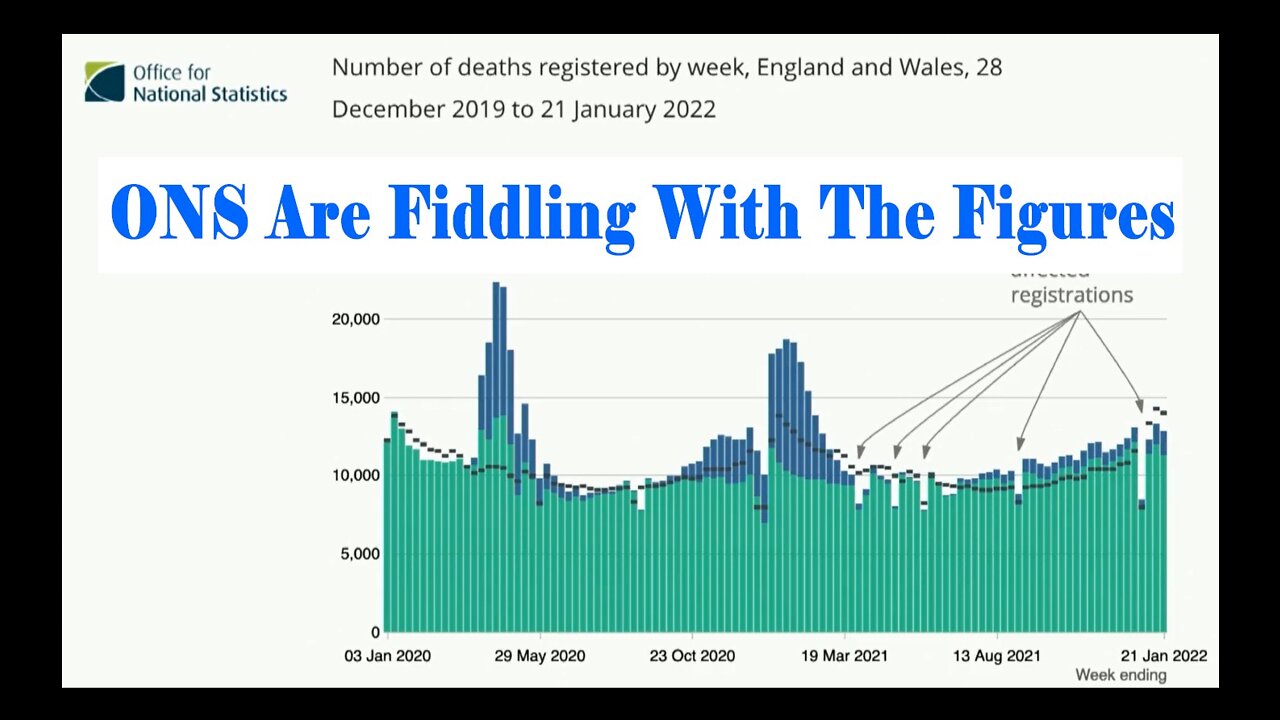 All Cause Mortality Questions For The ONS The figures have changed, is this Fraud on the Public.