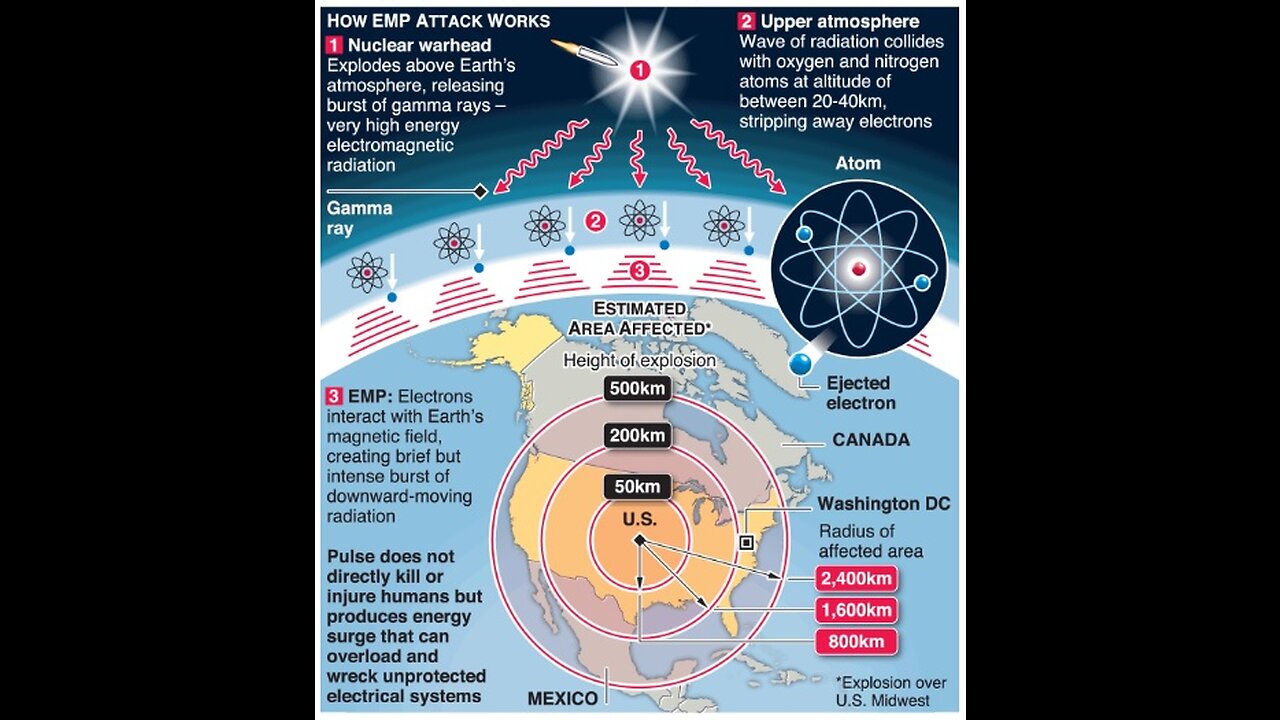 Cyber Attack Or Electromagnetic Pulse Attack Assault Launched U.S. Own Government