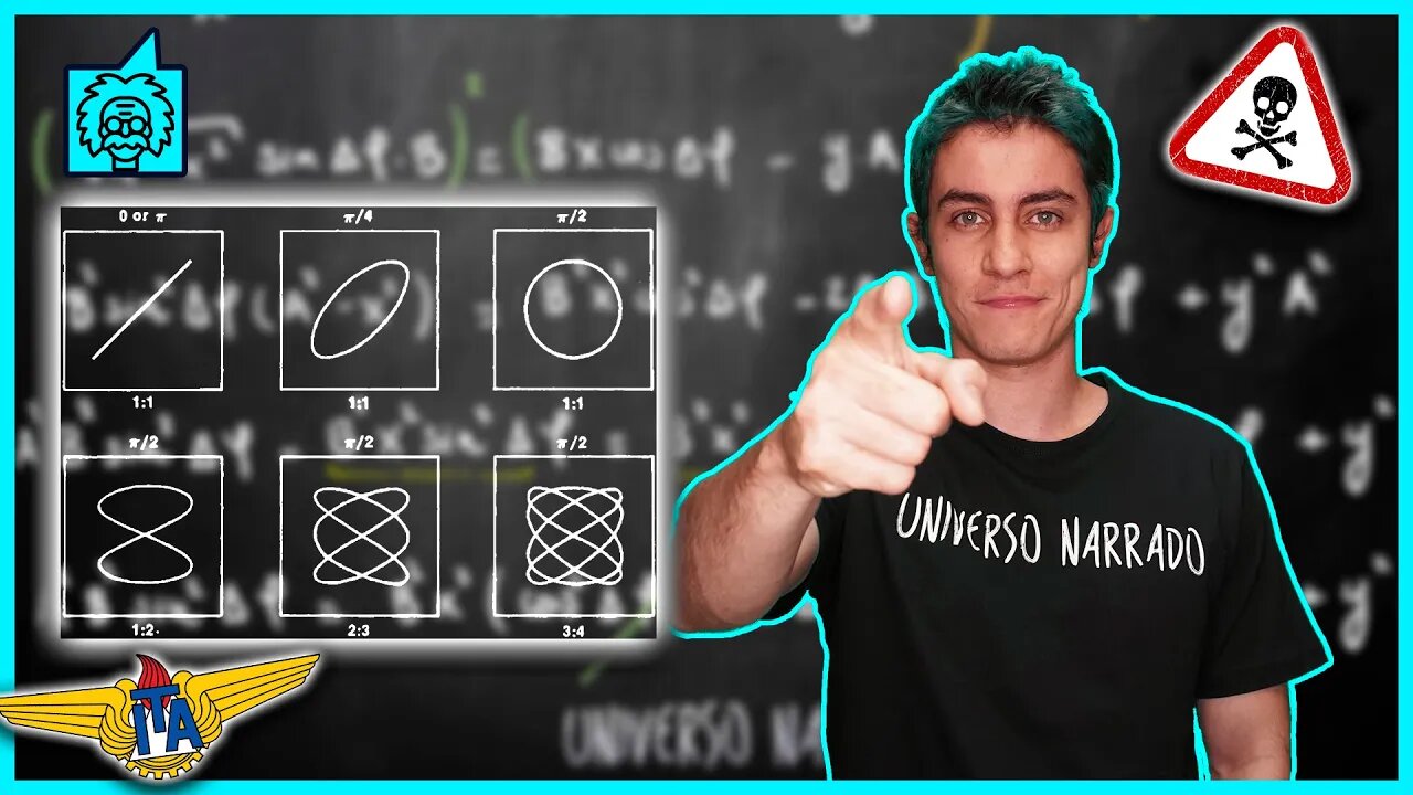 Física: MHS em Nível IME/ITA (composição de 2 MHS)