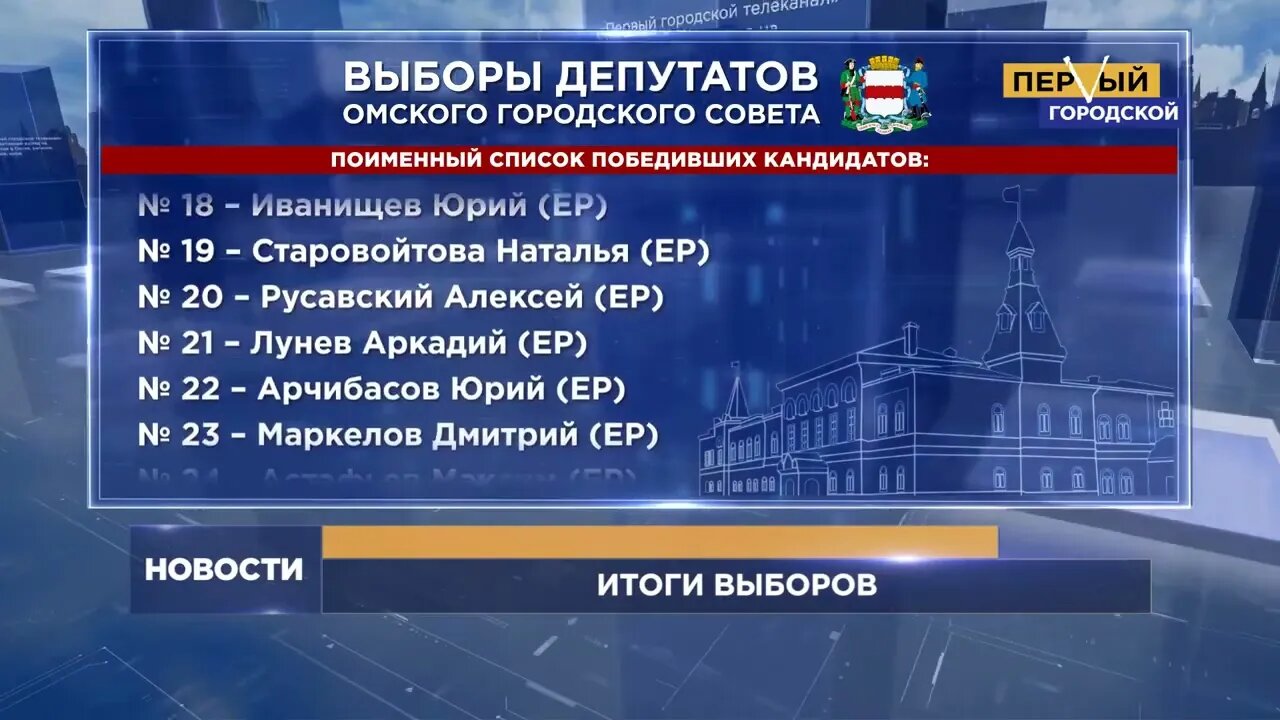 Математика журналистов из Единой Росии. Явка 14%.