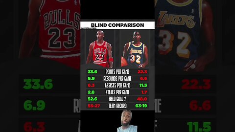 Thoughts on this comparison ? #basketball #youtubeshorts