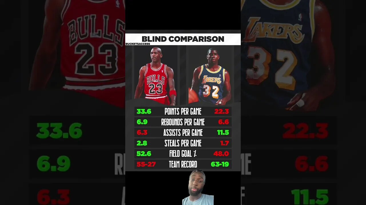 Thoughts on this comparison ? #basketball #youtubeshorts