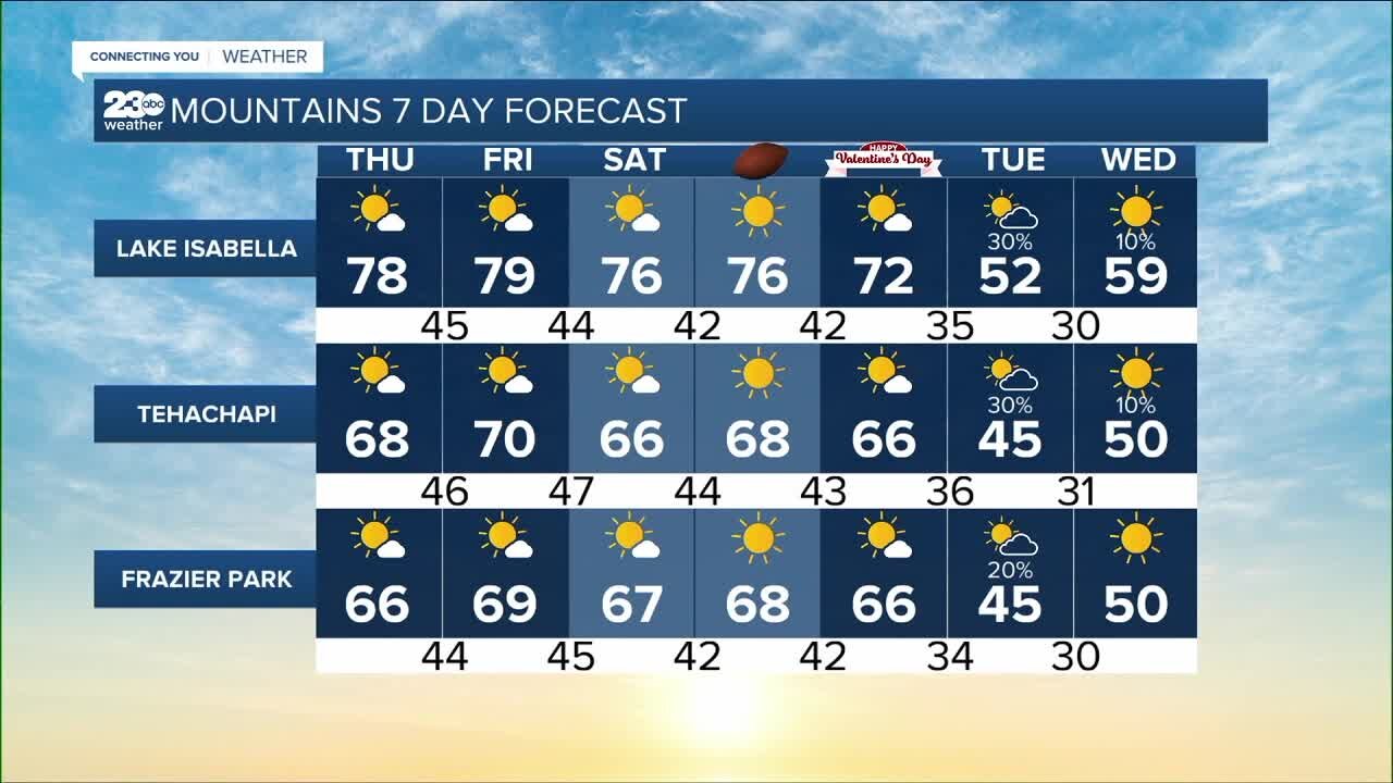 23ABC Weather for Thursday, February 10. 2022