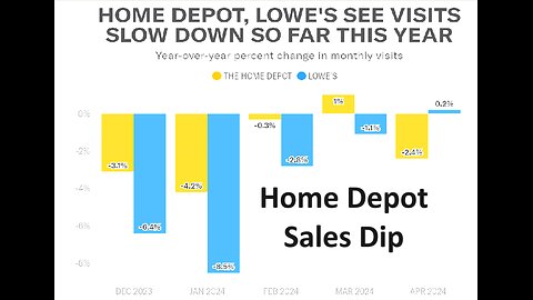 Home Depot sales dip, foot traffic down