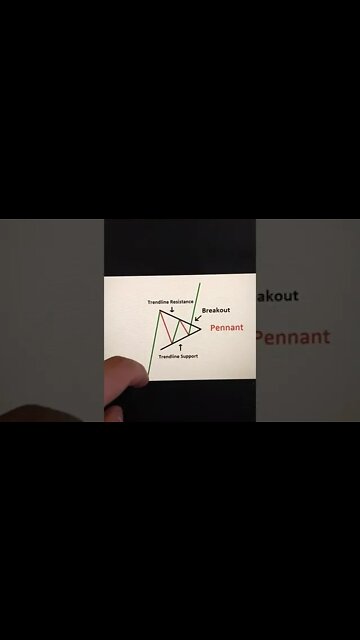 Technical Analysis 🤯🧠😎 Crypto | Stocks | Market | Forex | Trading