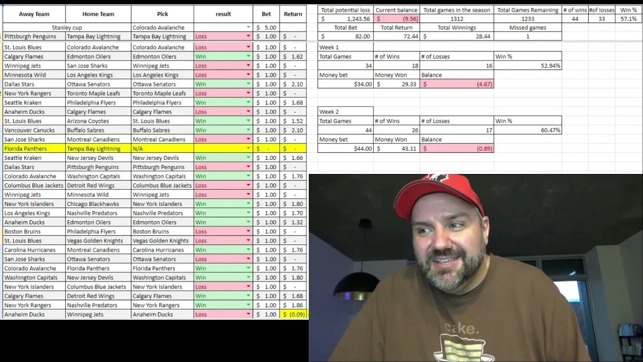 Jay gambles on hockey 21/22 - Oct 24 update