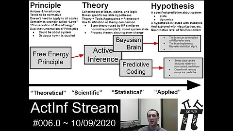 Active Inference Stream #006.0: "A tale of two densities: active inference is enactive..." (2020)