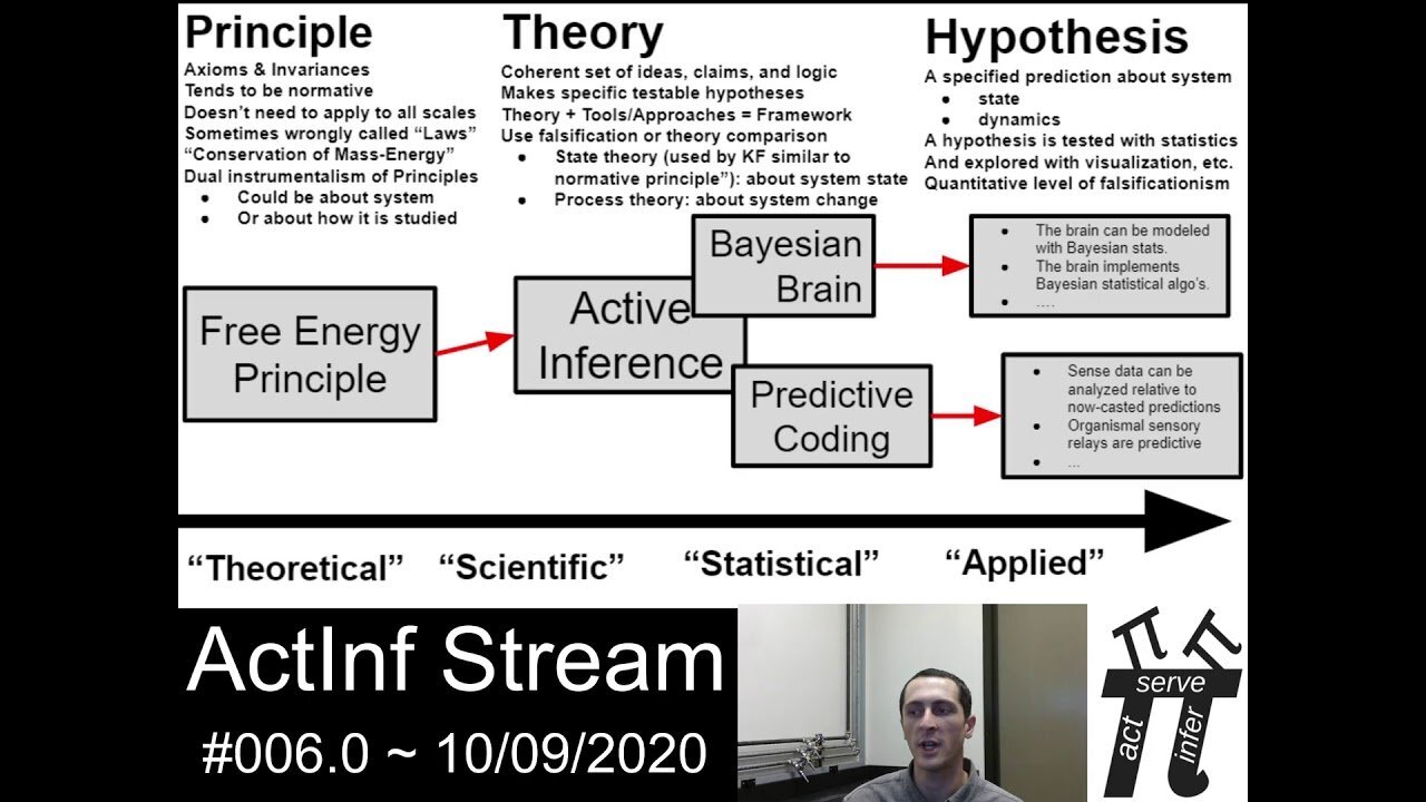 Active Inference Stream #006.0: "A tale of two densities: active inference is enactive..." (2020)