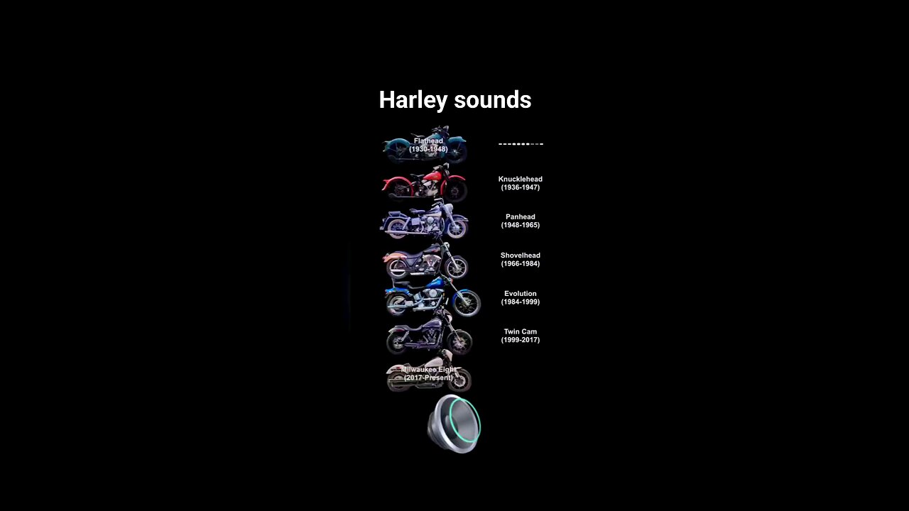 Harley Davidson Notes